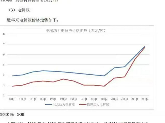 动力电池成本趋势