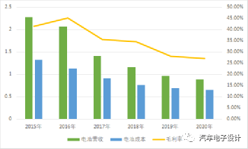 第6013页