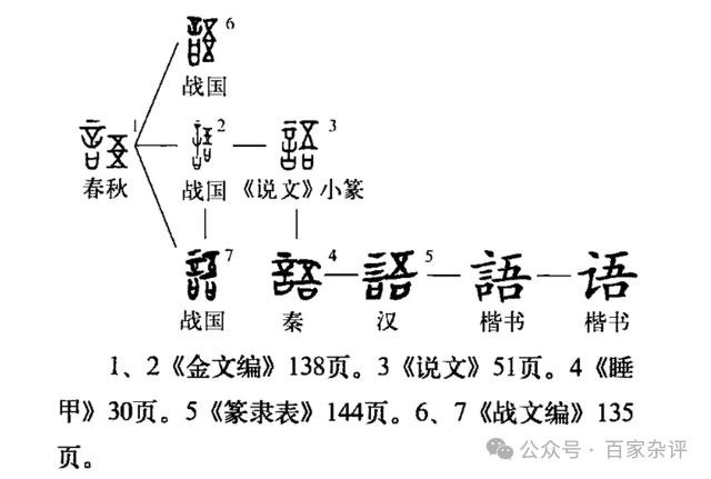 探寻“人”字的演变历程