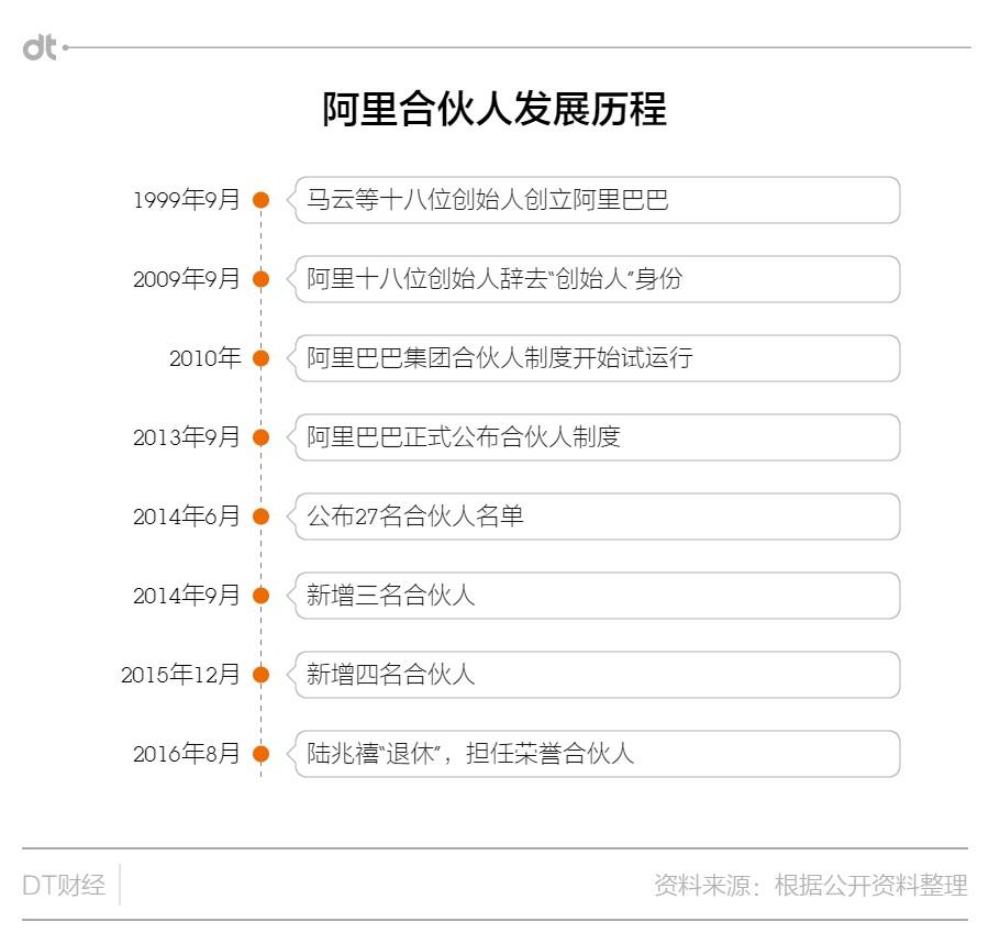 关于阿里合伙人道歉的真相探究_词语解释