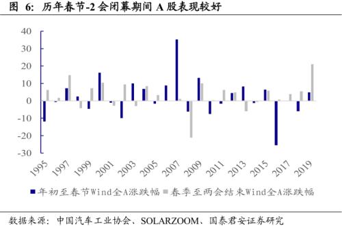 国泰君安：港股跨年行情有望展开