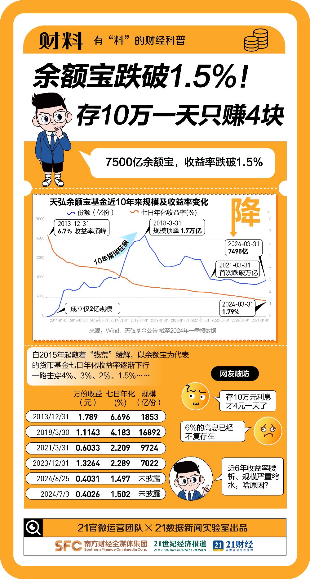 余额宝收益率超越全国98%网友的投资回报，理财新时代的胜利者_词语解释落实