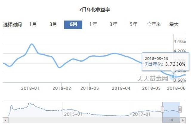 余额宝收益下滑背后的风险与挑战_最佳精选解释落实