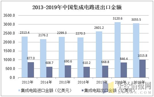 中国芯片国产替代的前景_解释定义