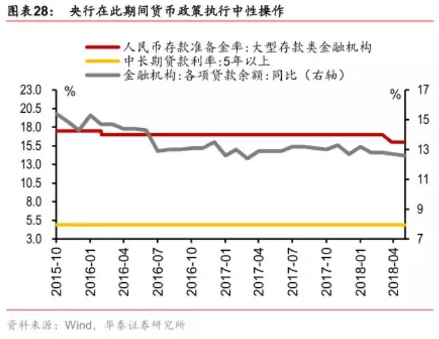 货币政策走向，回顾与前瞻——以我国十五年的货币政策为例_解答解释落实