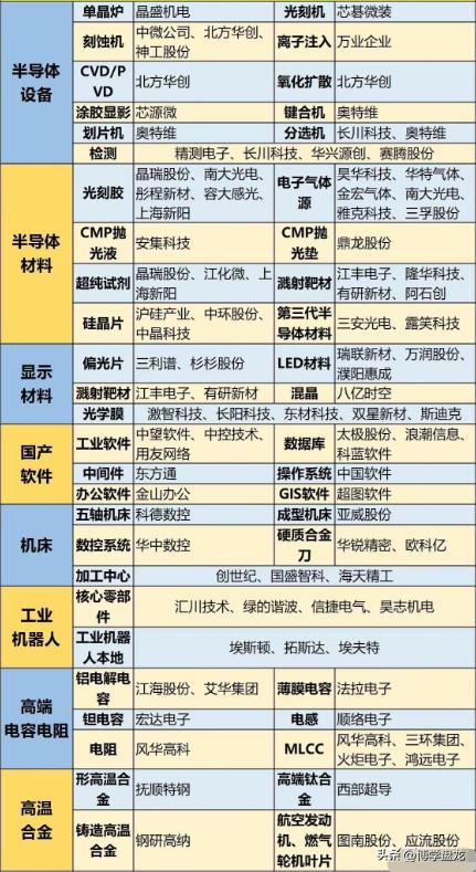 国产芯片替代公司，重塑产业格局的关键力量_动态词语解释