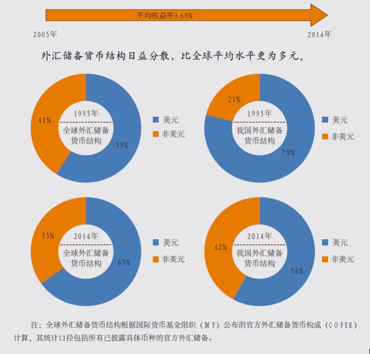 解析2014年我国货币政策及其影响_解释定义