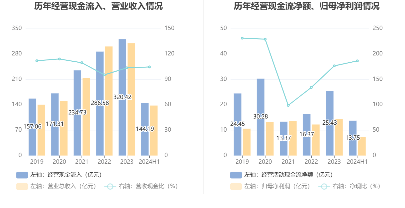 2024年澳门历史记录,明确落实_YE版65.64