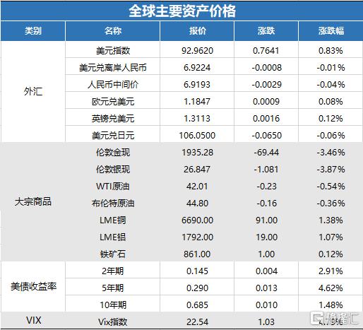 有问必答 第14页