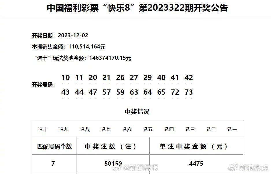 新澳门六开奖号码记录33期,反馈落实_投资版66.32