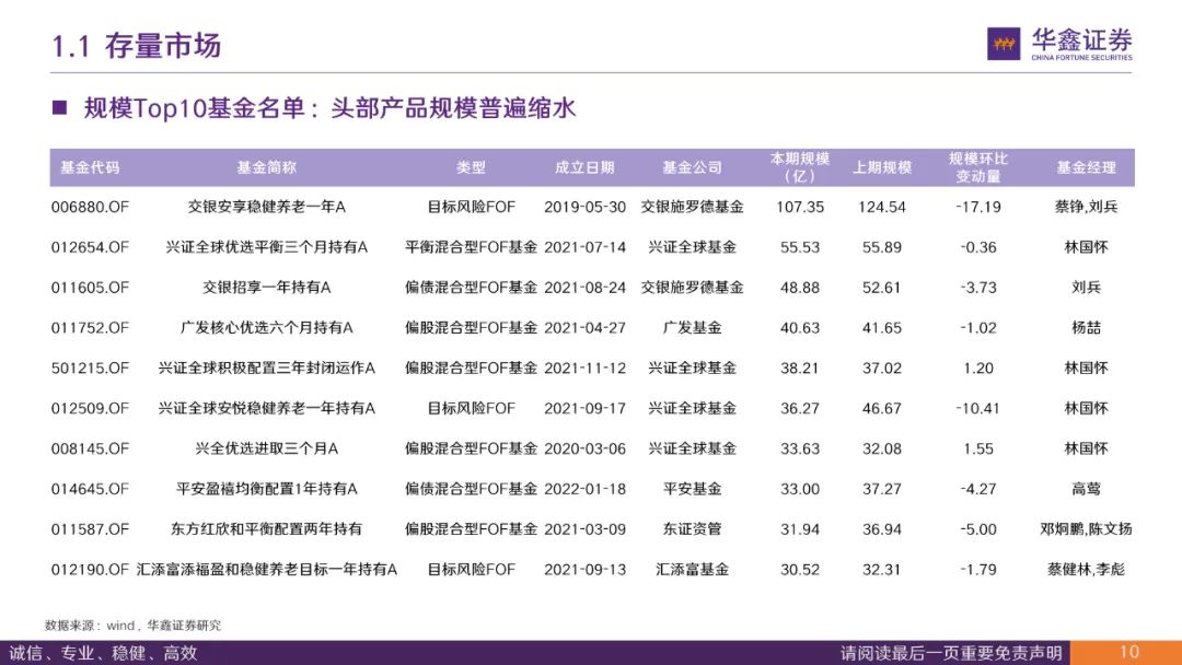 精密解答落实 第7页