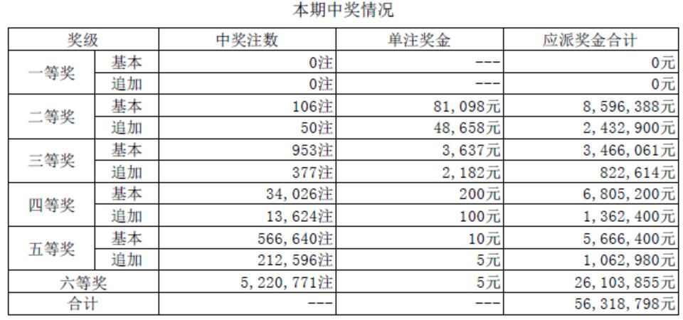 2024新澳天天彩免费资料单双中特,资料解释_FHD29.21