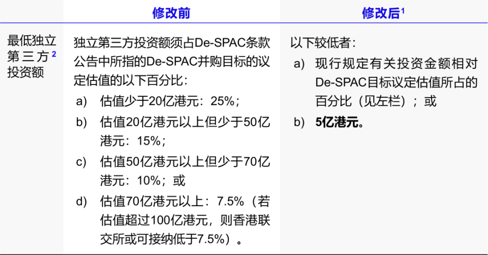 新澳免费资料大全最新版本