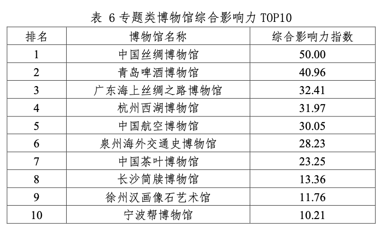 新澳天天开奖资料大全最新,反馈总结和评估_冒险款15.659