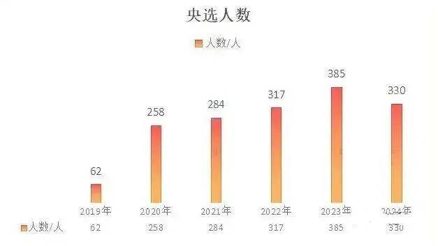 2024新澳天天彩资料大全