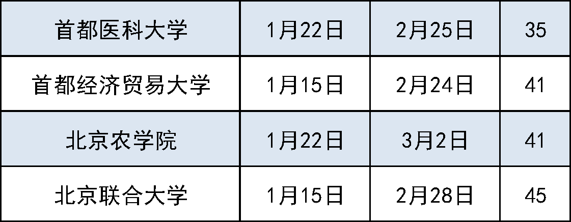 高校寒假最长放64天，长假背后的教育思考_全面解答解释落实