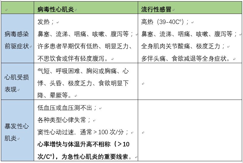 感冒引发心肌炎怎么办？全面解析应对措施_动态词语解释