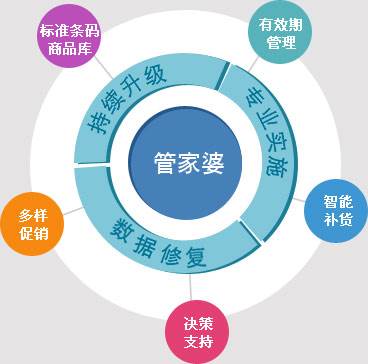 7777788888管家婆网一,方案实施和反馈_薄荷版19.115