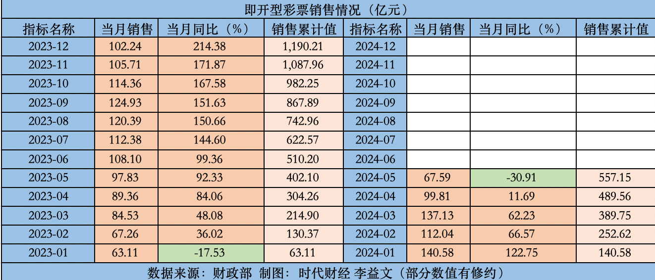 2024年新溪门天天开彩,精密解答落实_Deluxe52.705