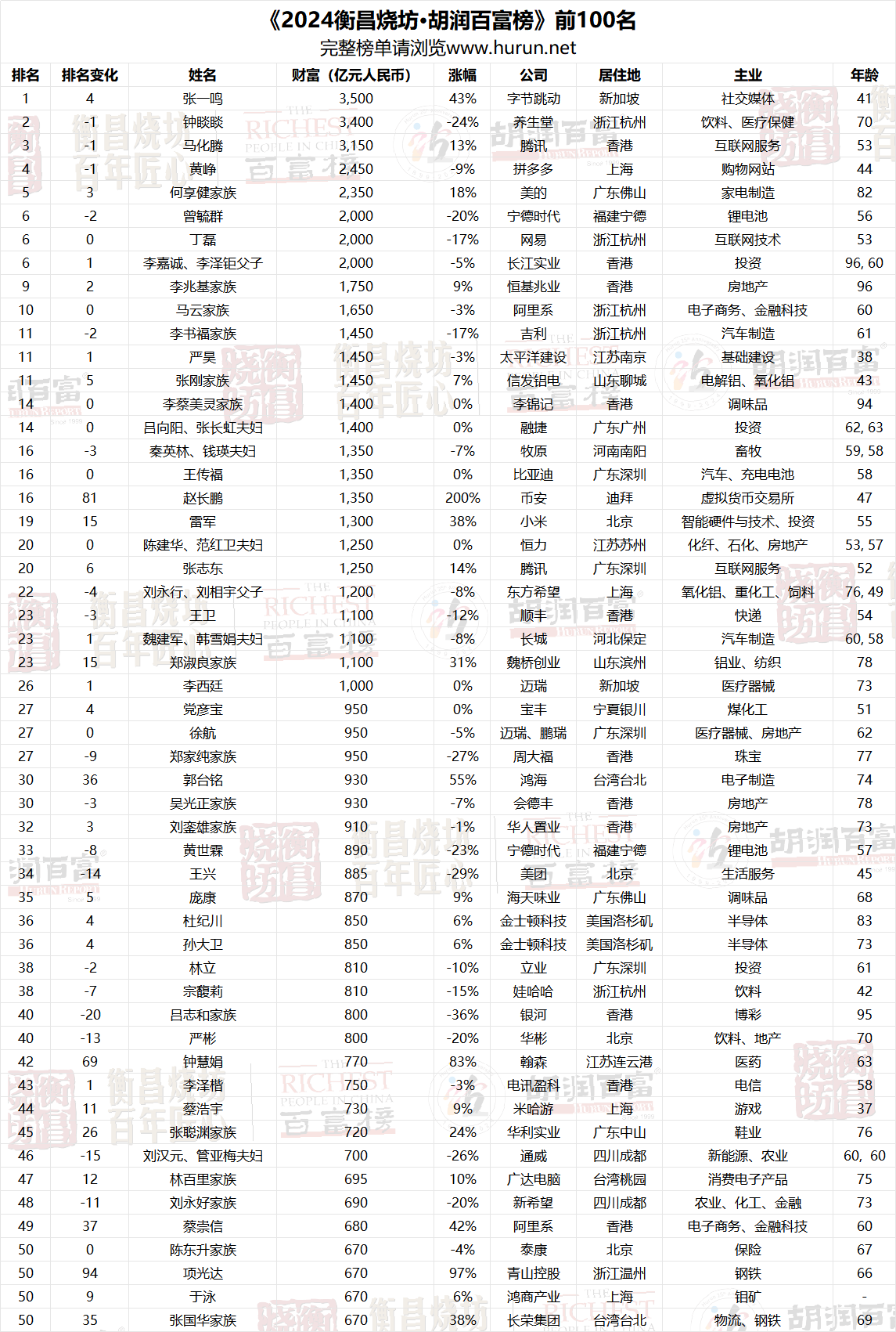 揭秘提升2024一码一肖,100%精准,反馈调整和优化_安卓款14.176