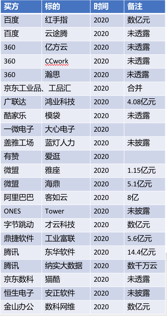 限量版19.333