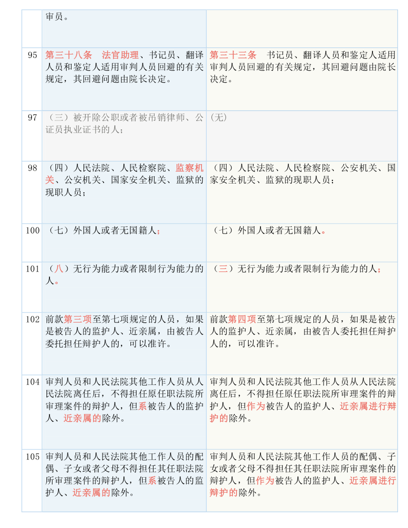 2024新奥历史开奖记录78期,全面解释落实_NE版95.180