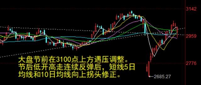 A股将进入关键一周的板块展望_解释落实