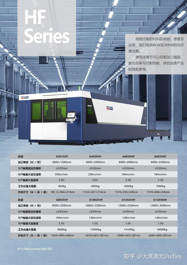 中国激光切割机出口排名