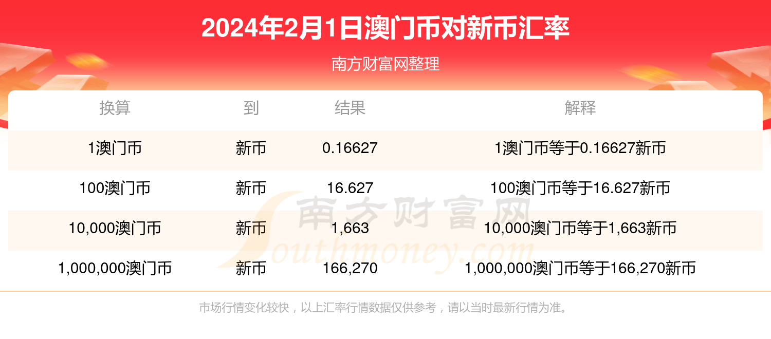 2024年新澳门开码结果,全面解答_钱包版23.897