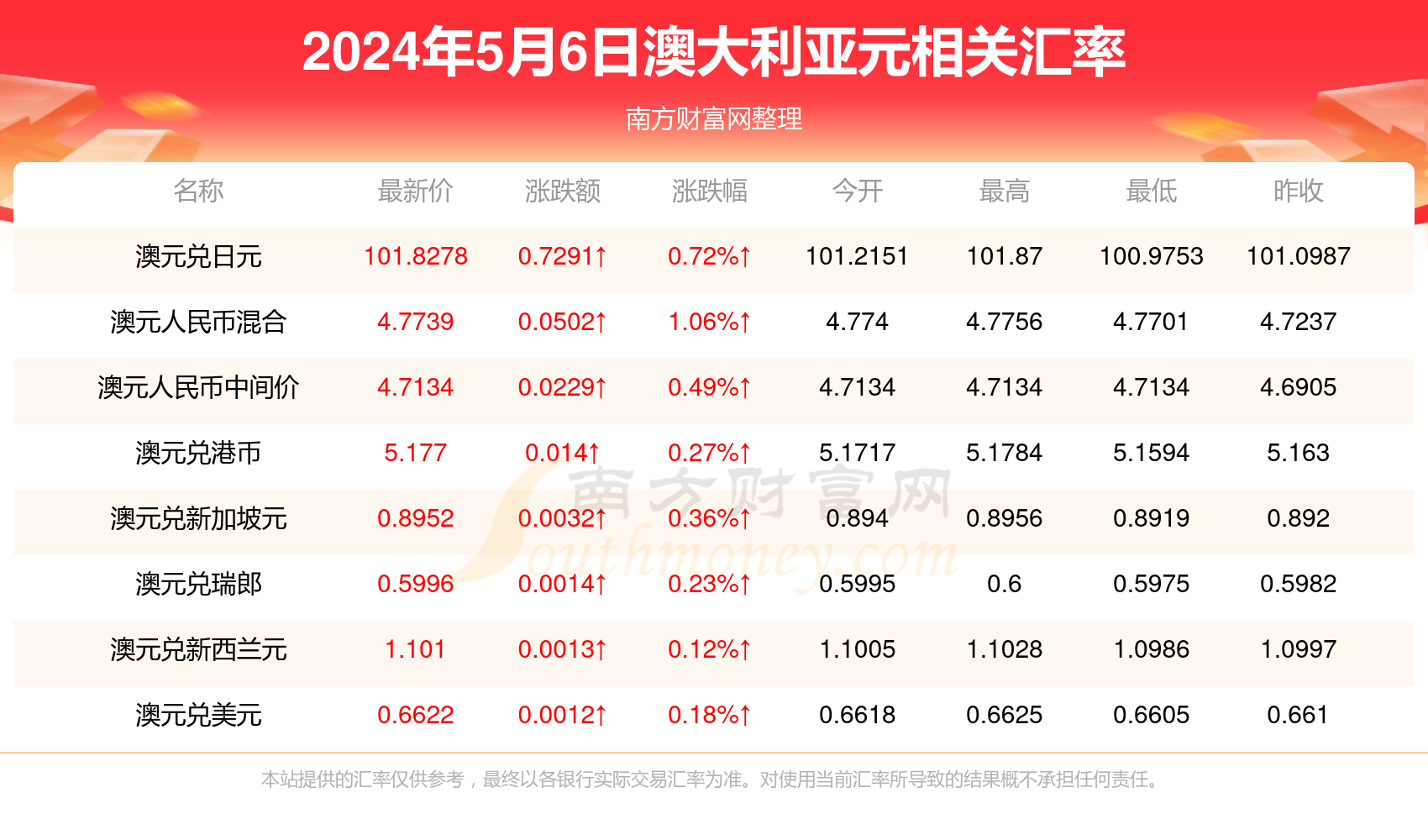 2024年新澳今天最新开奖资料,反馈评审和审查_pro59.513