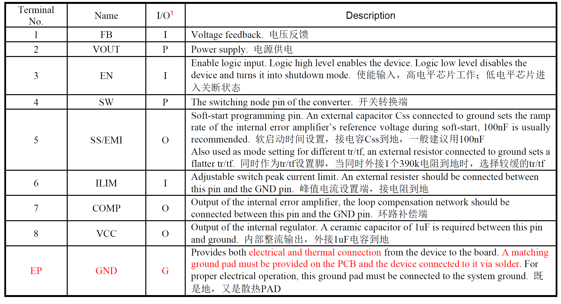 反馈总结和评估 第3页