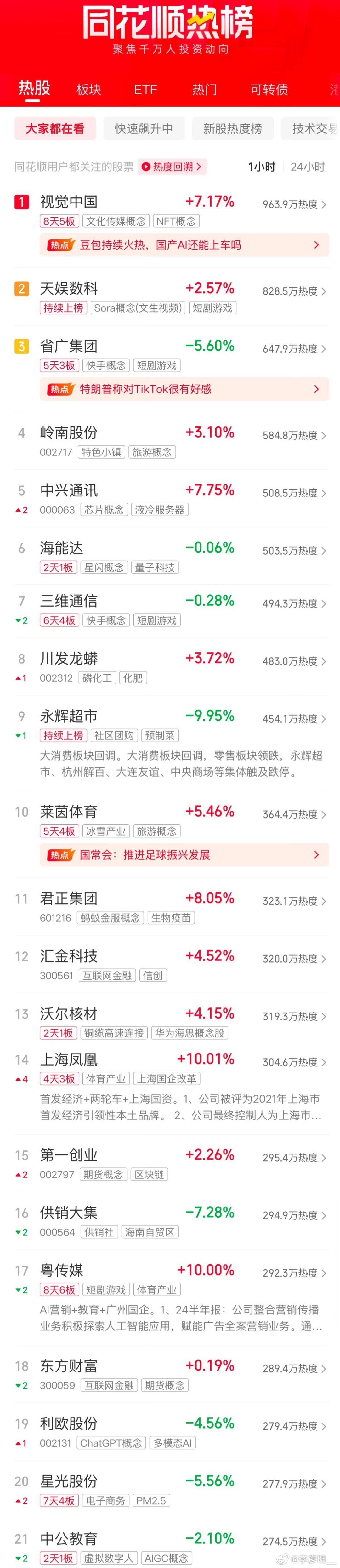 全选13中1938万，背后的故事与启示_解答解释落实