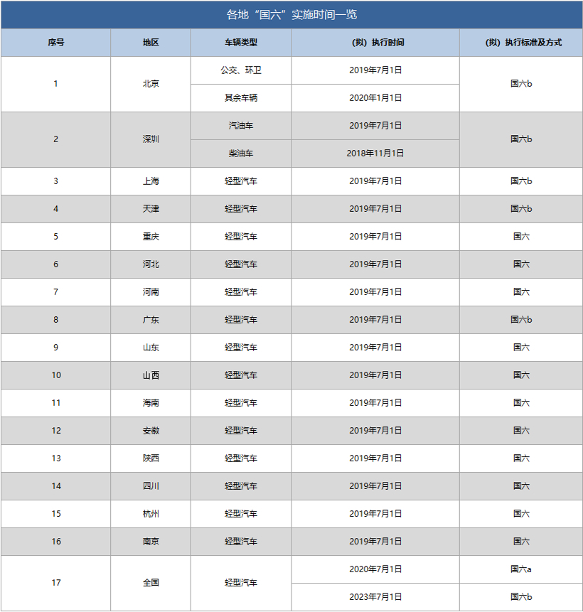 开发版65.22