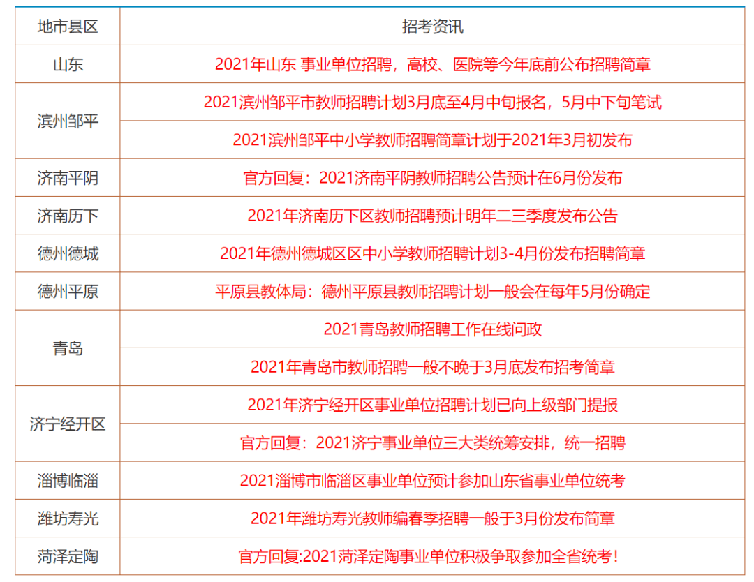 科普问答 第2页