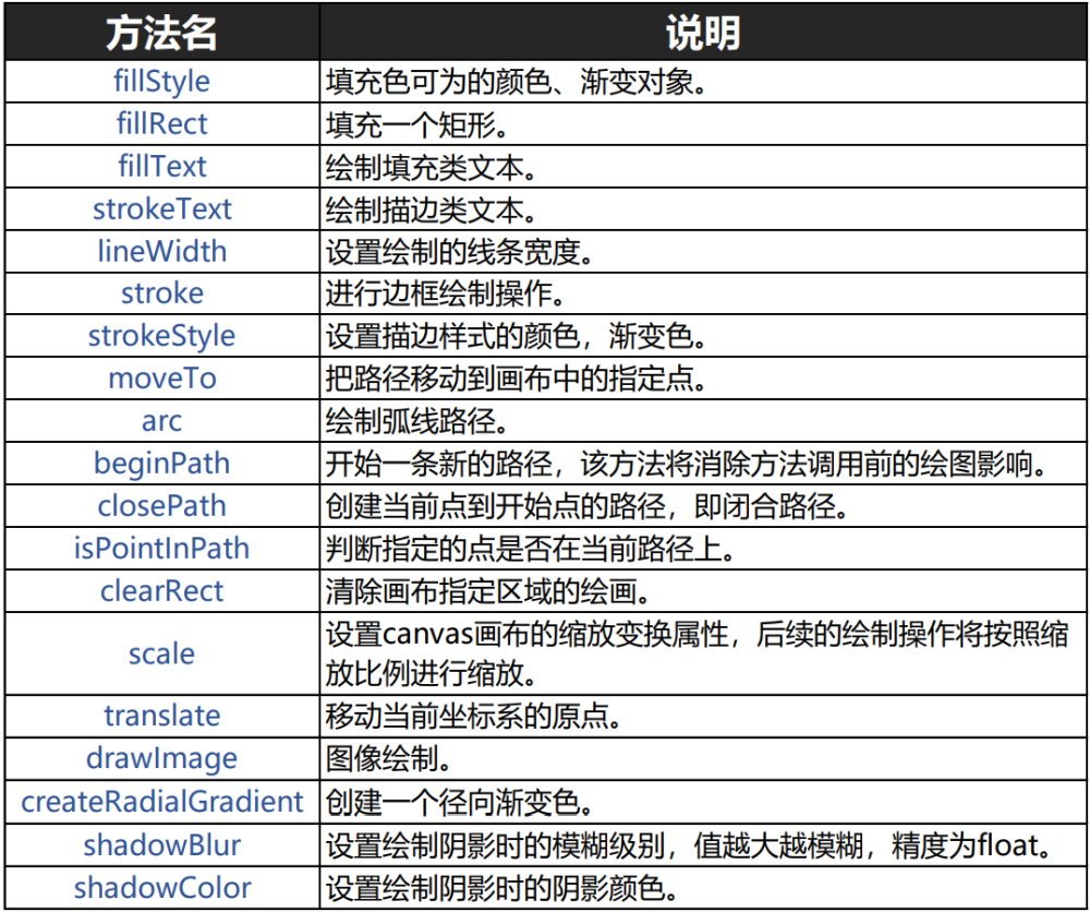 2024今晚澳门开什么号码,详细说明和解释_bundle75.982