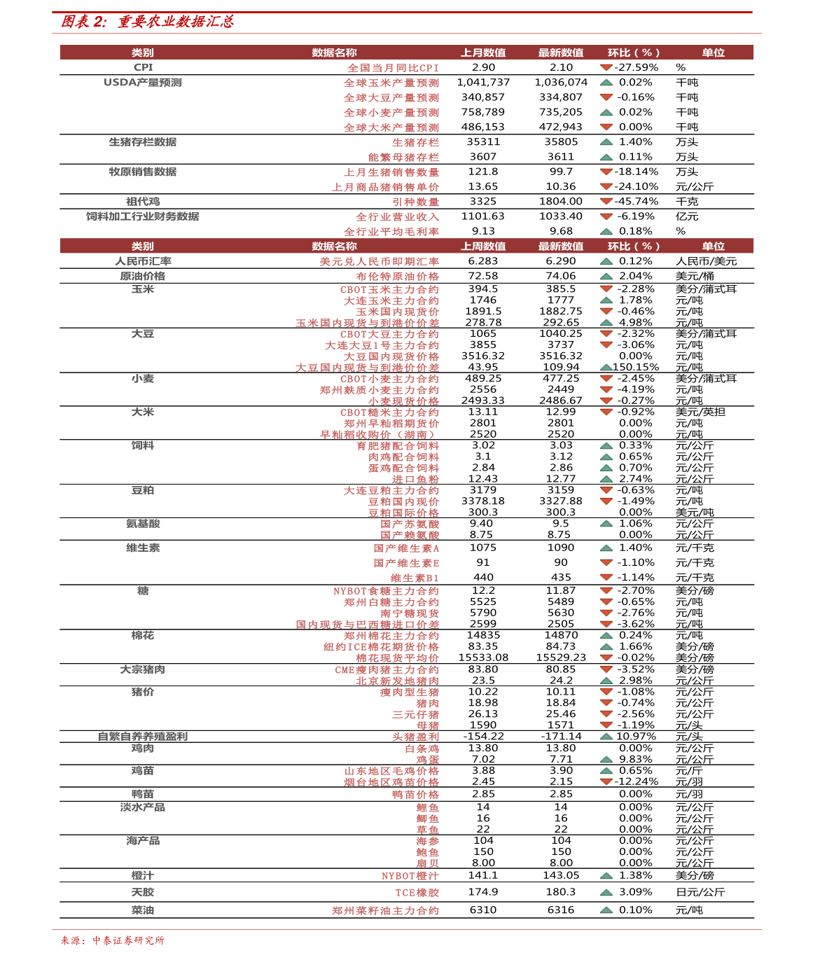 金饰价格一夜降16元每克是真金吗