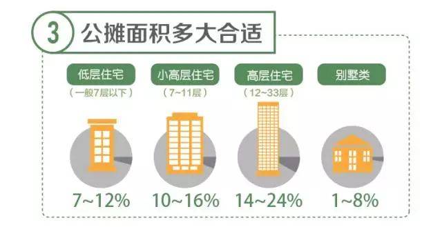 取消公摊面积，房价会涨吗？_解答解释