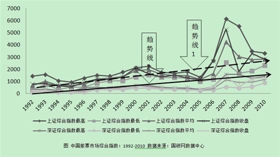 回望1992年中国股票行情，市场的起步与投资者的热情