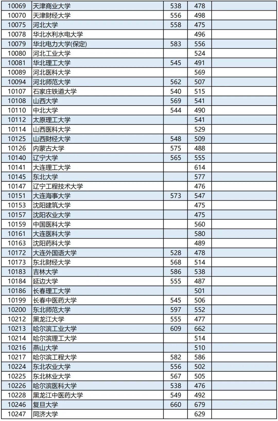 唐尚珺上大学了吗？背后的故事与现状解读