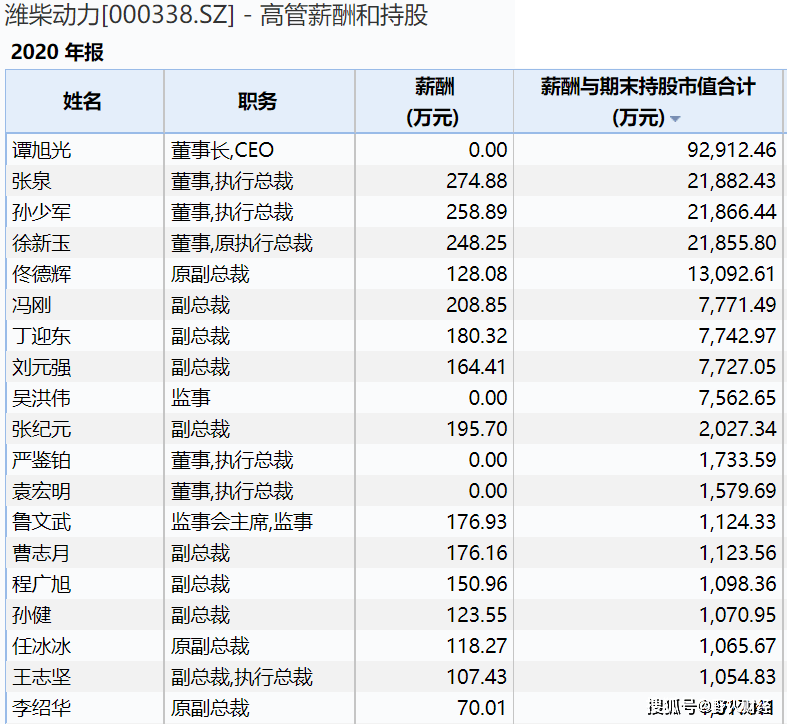 大众高管集体降薪的原因深度解析