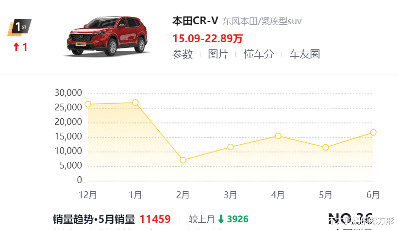 本田汽车涨超13%，市场繁荣背后的驱动力分析