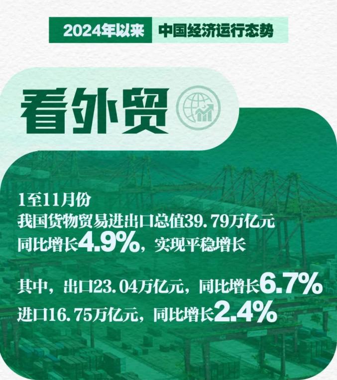 数说2024中国经济脉动