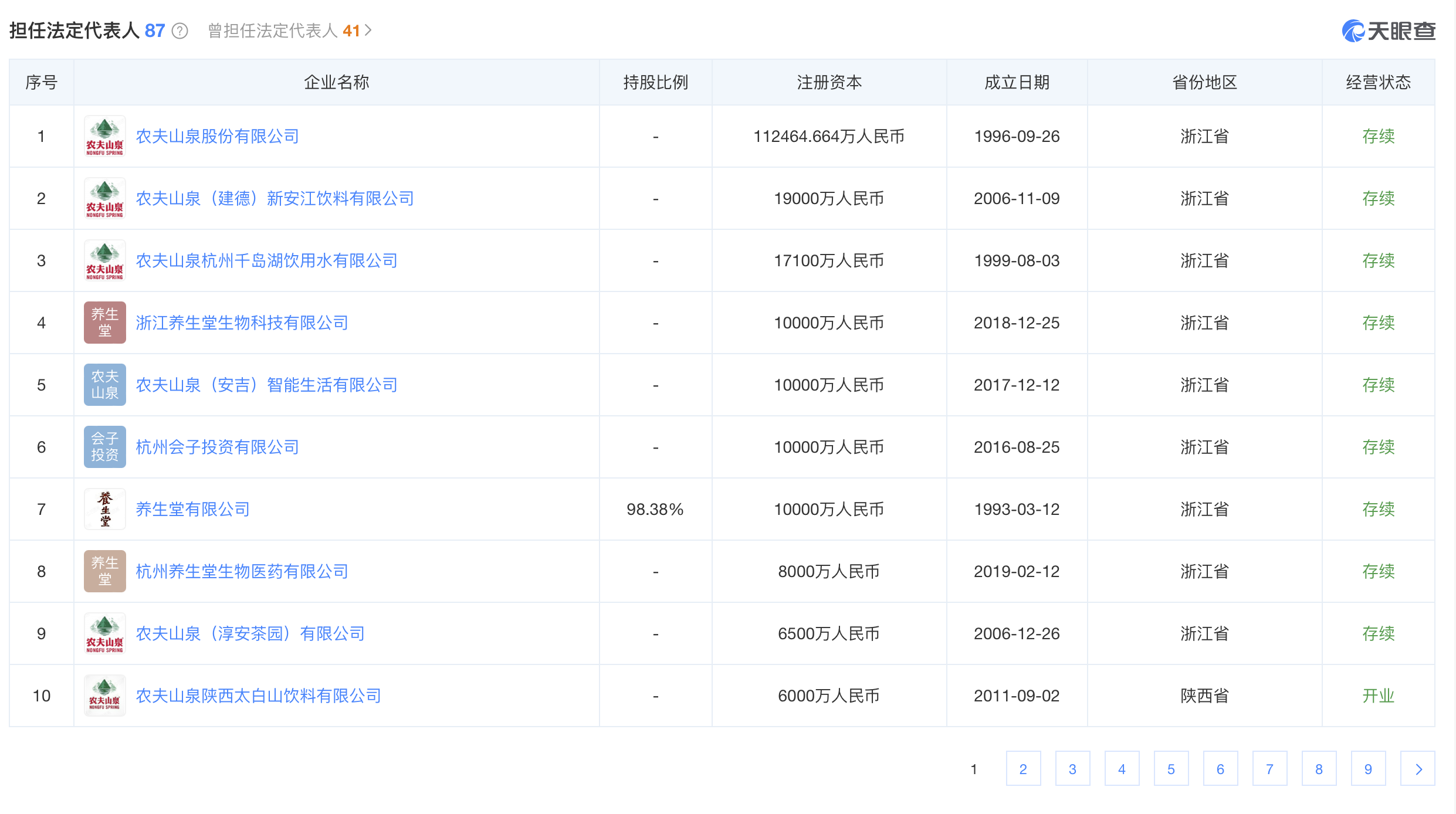 远古传说 第11页