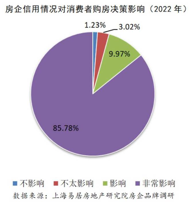 揭秘2021年交房数据，楼市交付的全方位解读