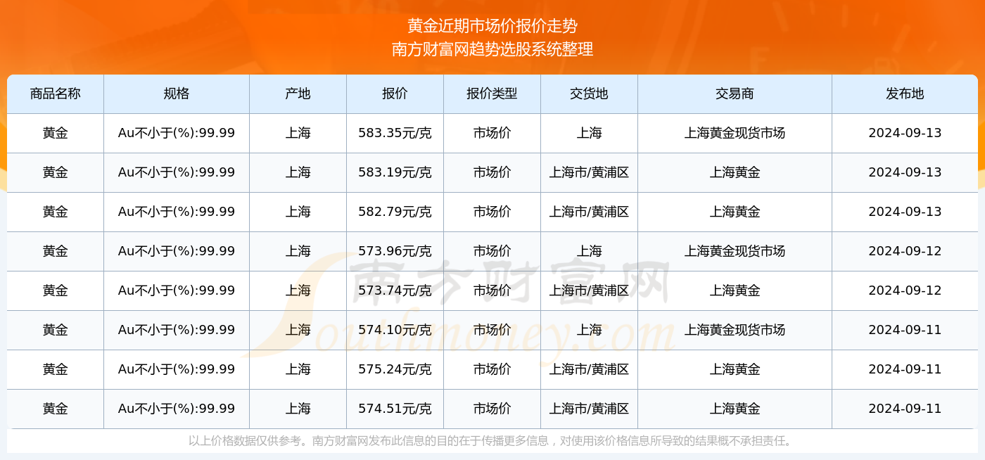 2024年澳彩免费资料公开查询_旗舰版95.137——反馈执行和落实力