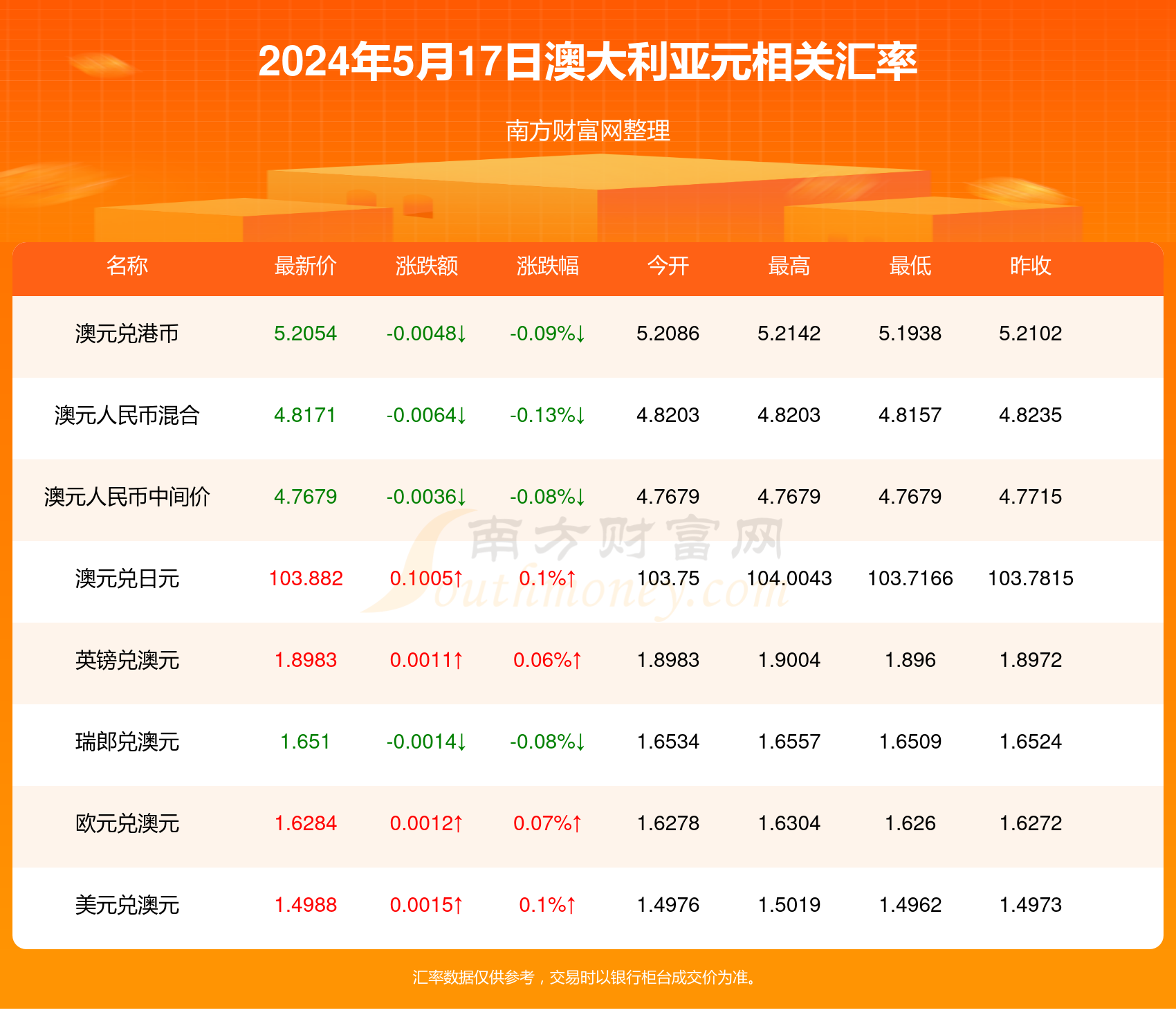 2024年新澳今天最新开奖资料_超值版43.205——全面解答解释落实