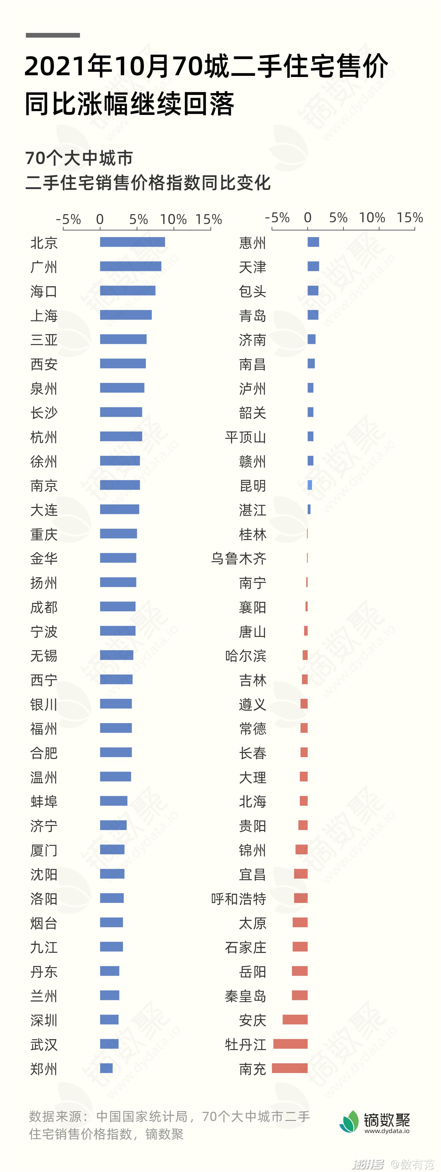 住建部2021年房价走势分析