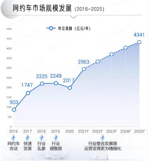 网约车市场发展现状，繁荣背后的挑战与机遇