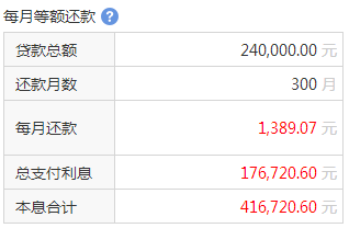 银行贷款15万不还会怎么样？揭示背后的风险与后果