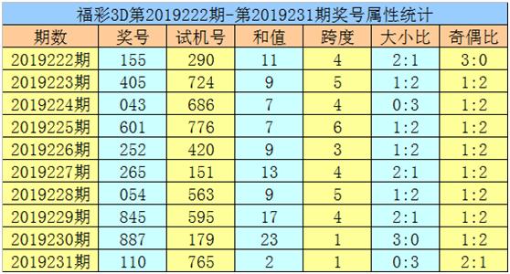 2024年黄大仙三肖三码_uShop60.695——助你规划未来的蓝图